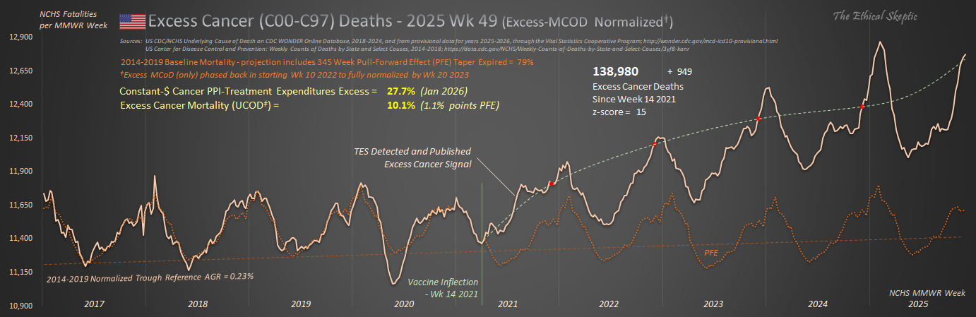 Cancer mortality trend