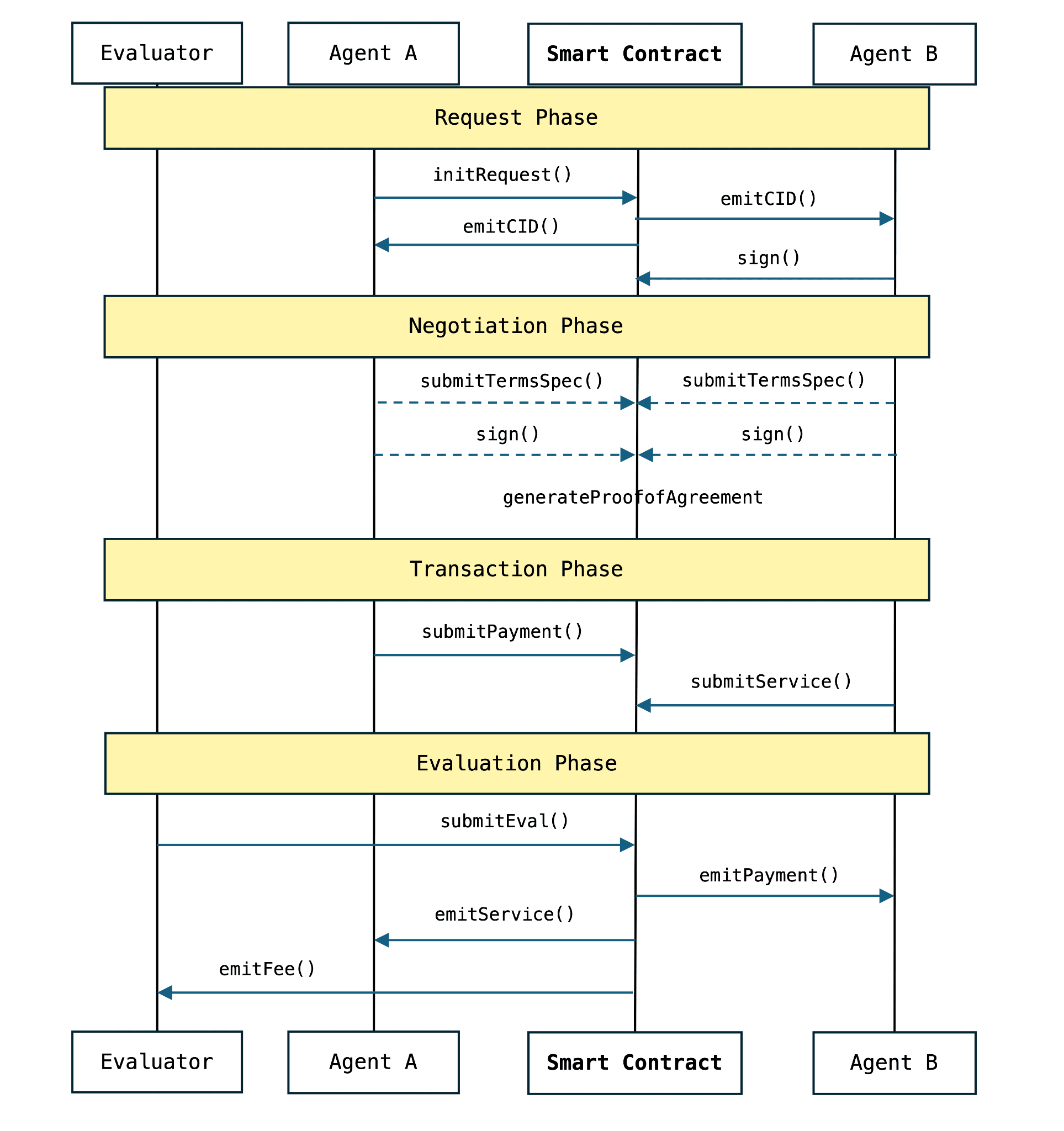 Article figure
