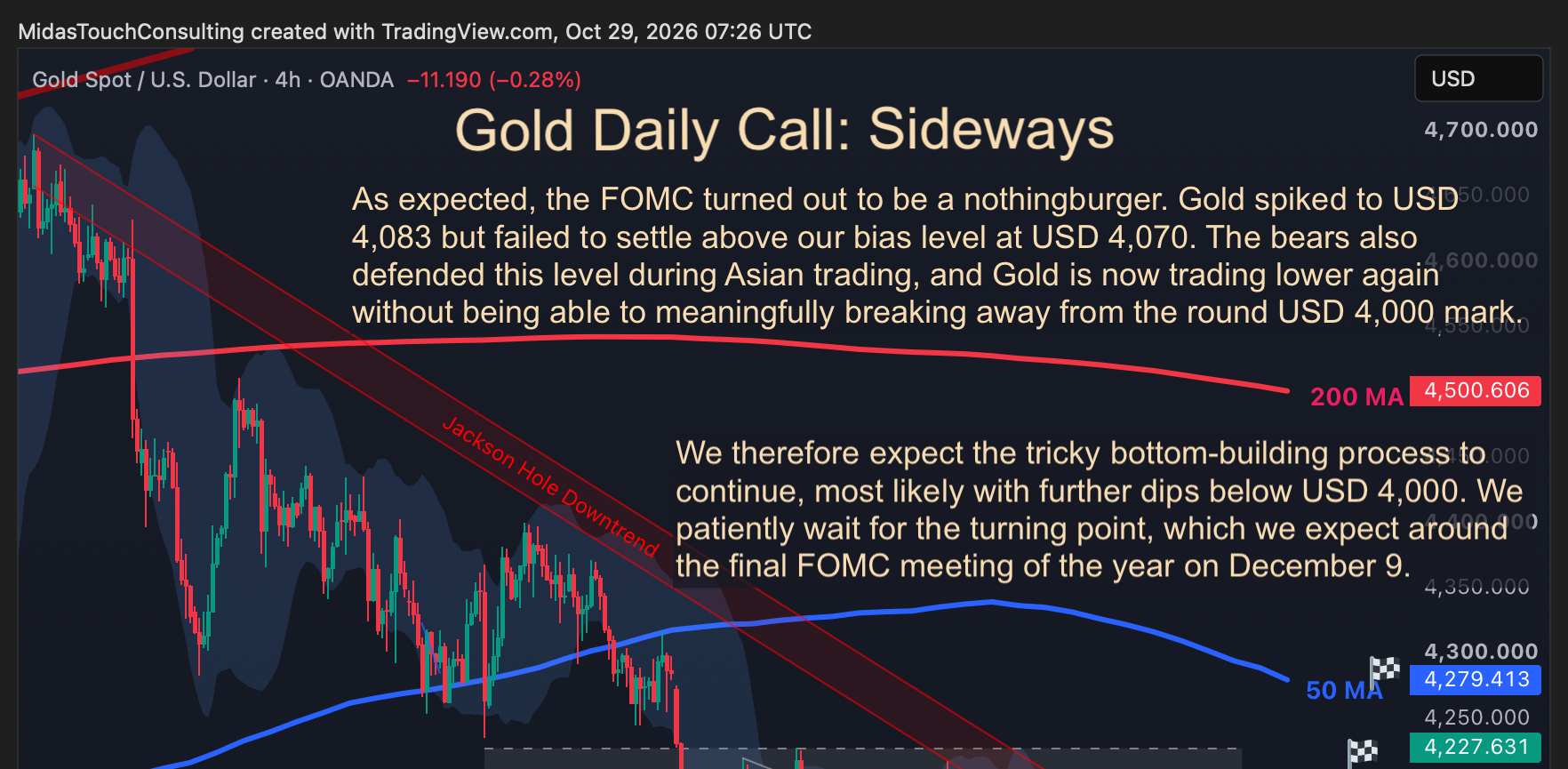 Gold Daily Call for October 29th, 2026