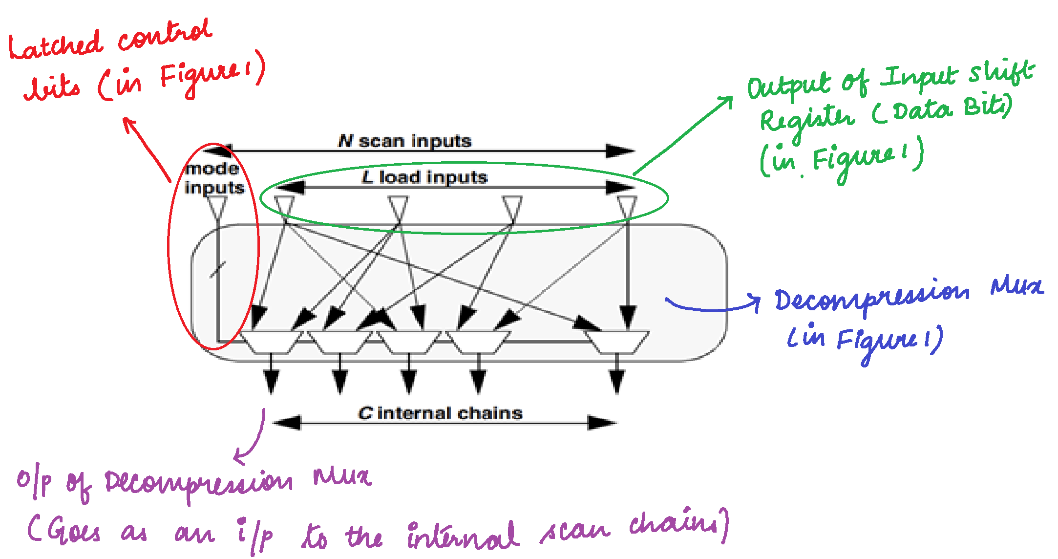 Synopsys Code Coverage Synopsys CODEC - Vidisha’s Substack