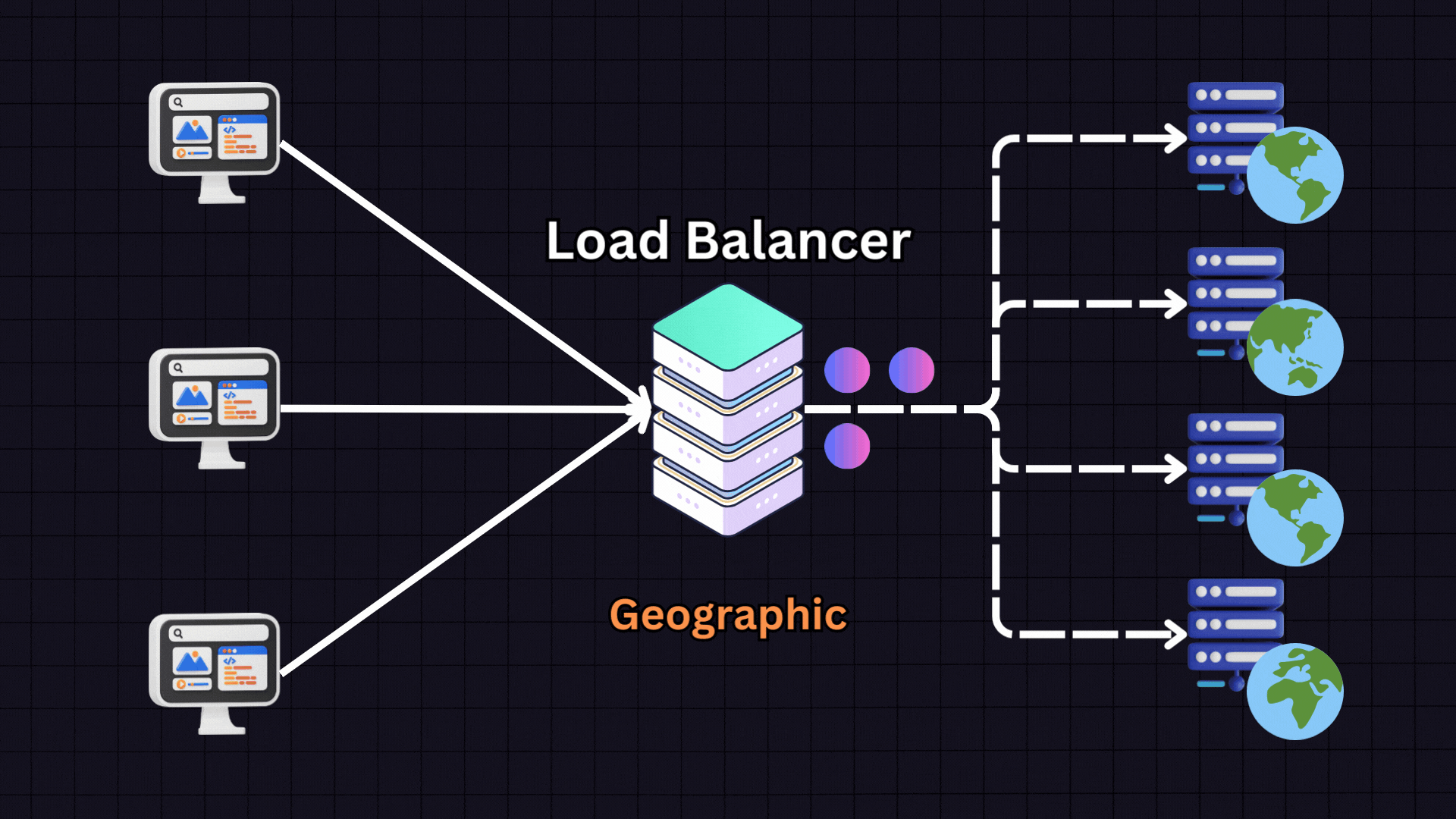 The Essential Guide to Load Balancing Strategies and Techniques