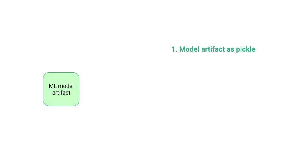 How to deploy ML models to Production