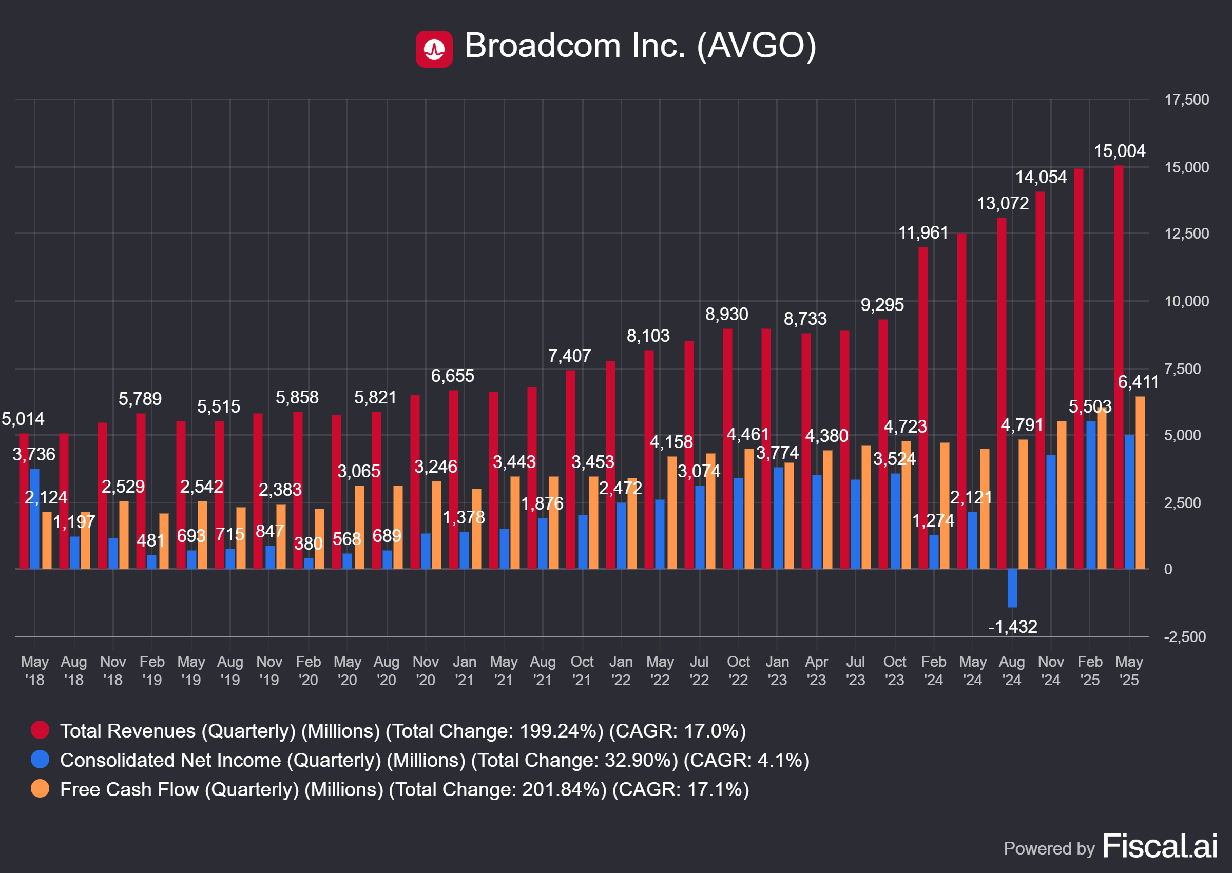 AI Boom vs. the Dot-Com Bubble - Rigatoni Capital