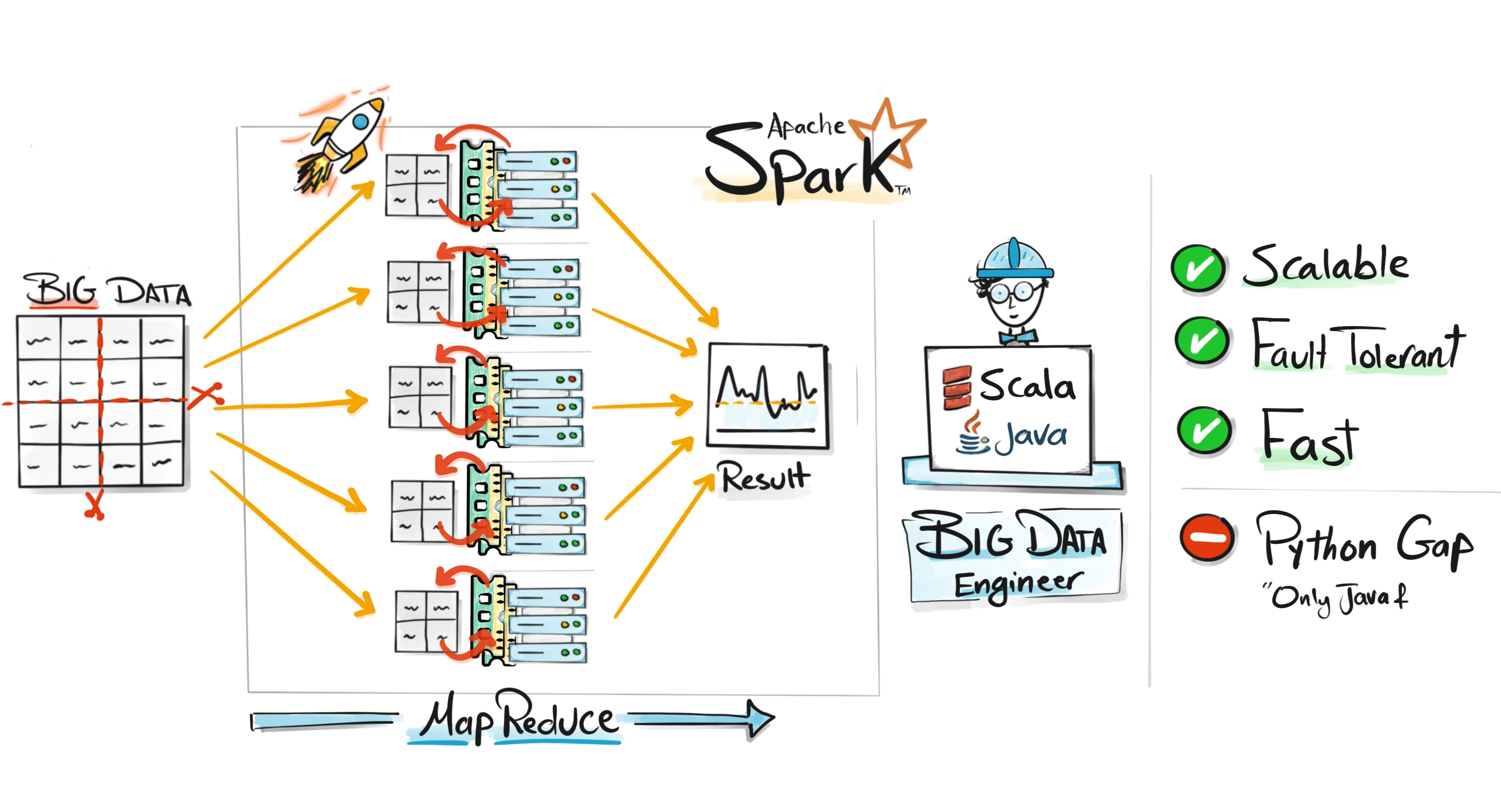 The Story of Databricks - Why it exists?