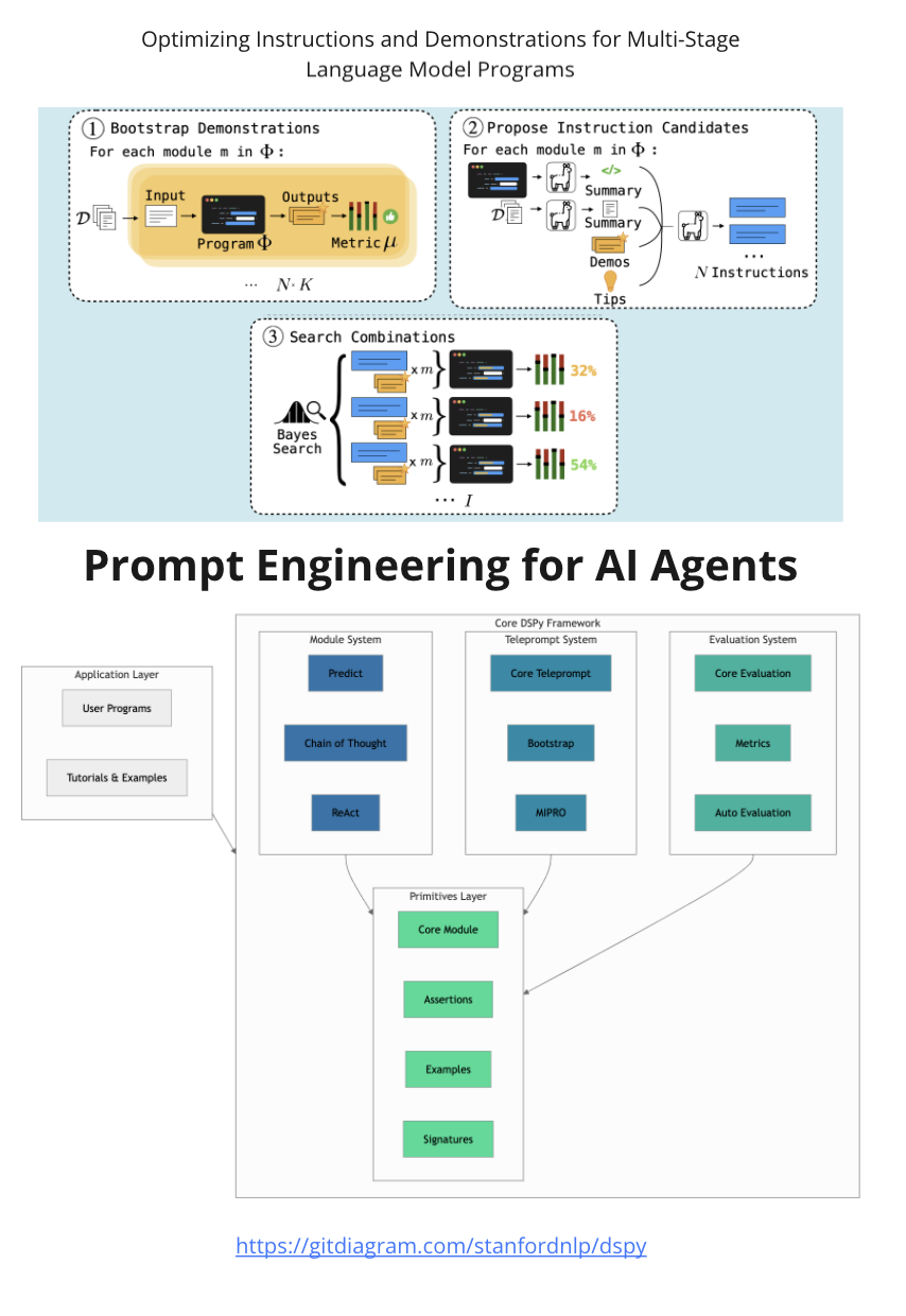 Prompt Engineering for AI Agents - Shchegrikovich LLM