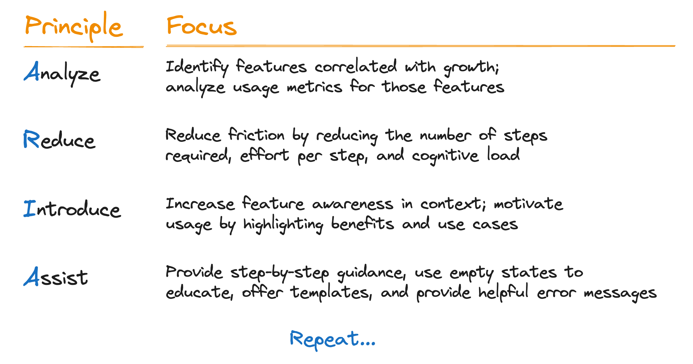 Image from How to accelerate growth by focusing on the features you already have