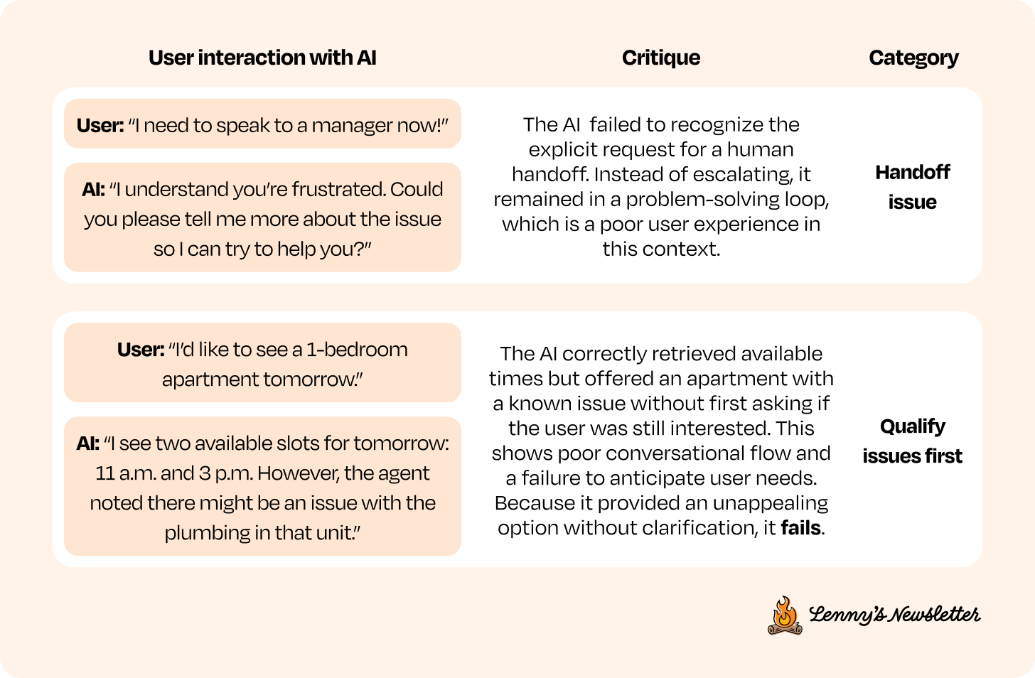 Image from Building eval systems that improve your AI product