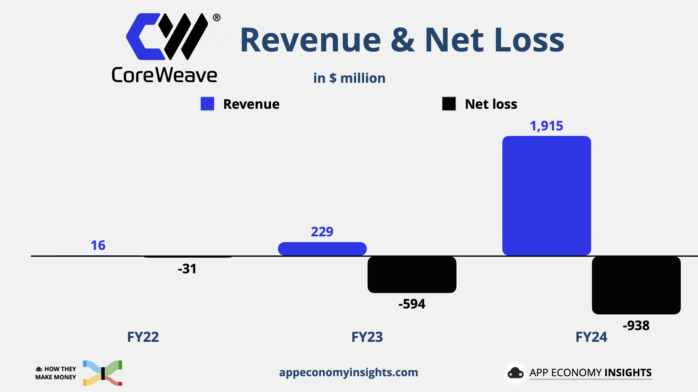 Coreweave: The Ipo Lockup Ends – What Will Earnings Reveal? - hcrp3rp