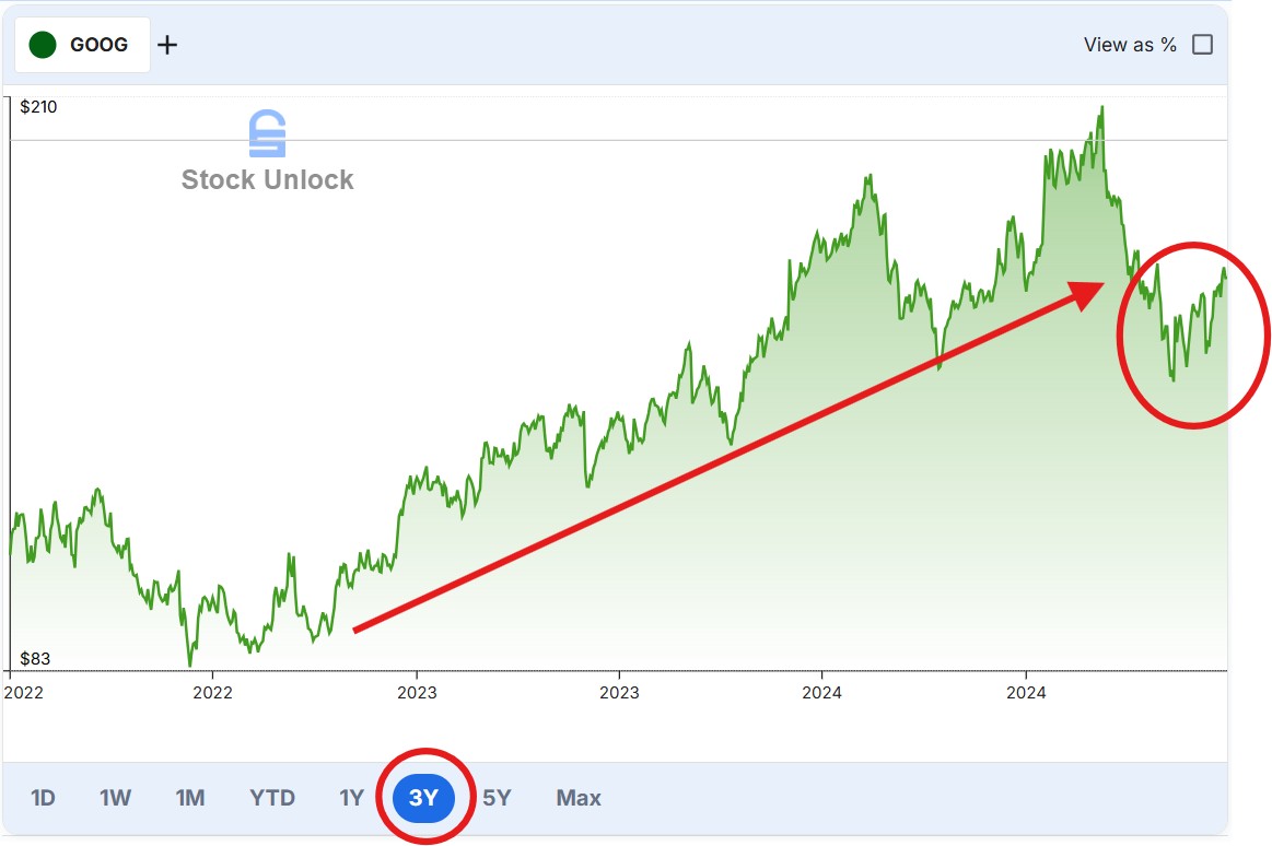 Alphabet (Google) Deep Dive