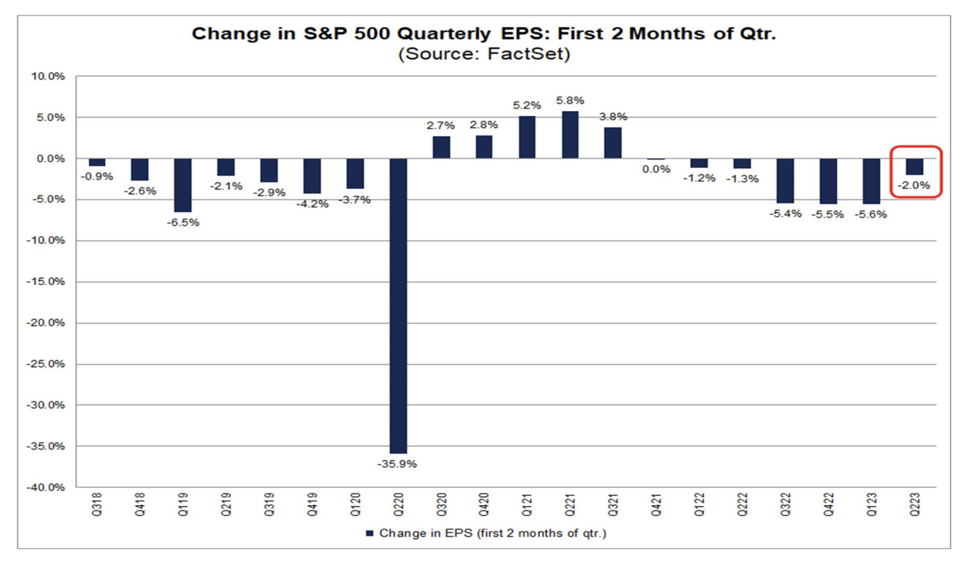 Note by Sam Ro, CFA on Substack "The simplest explanation for why