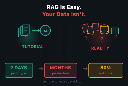 RAG Is Easy. Your Data Isn’t.