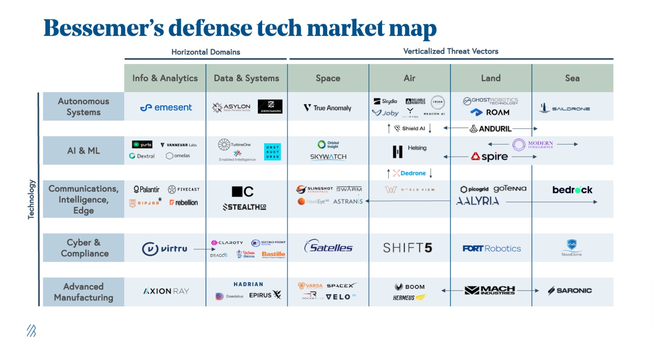 Defense Tech Action ‘American Dynamism’: How VCs Learned to Stop Worrying and Love Defense ...