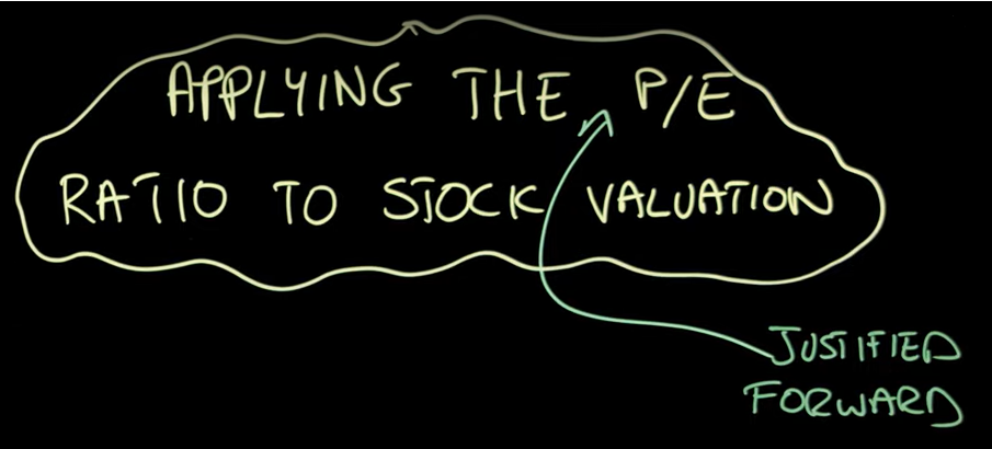 The Justified Ratio - by Nitin Ram, CFA