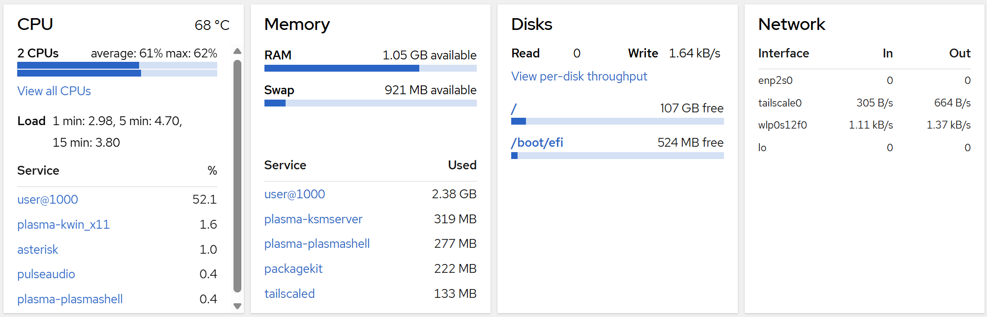 Cockpit overview reports