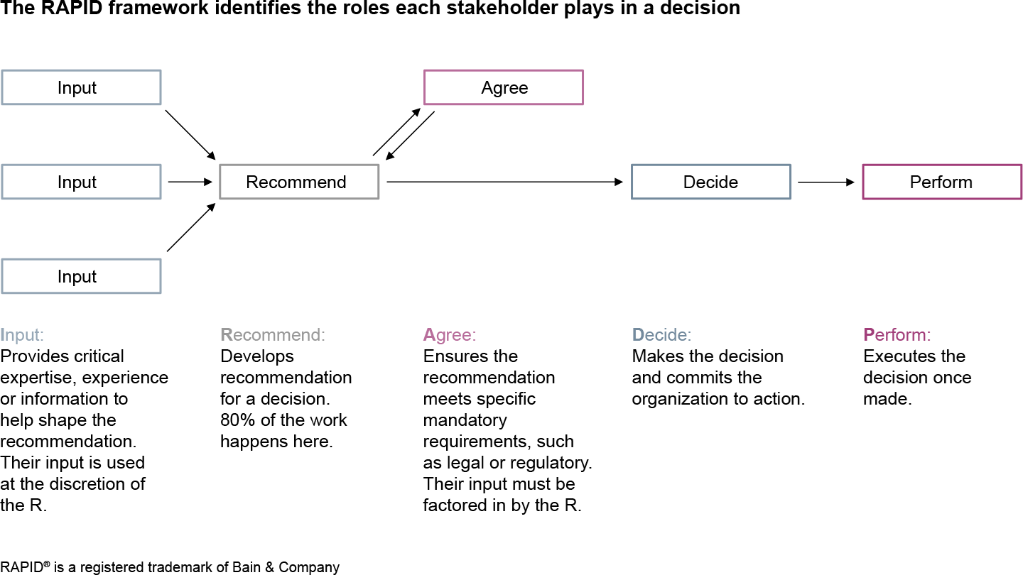 Image from My favorite decision-making frameworks