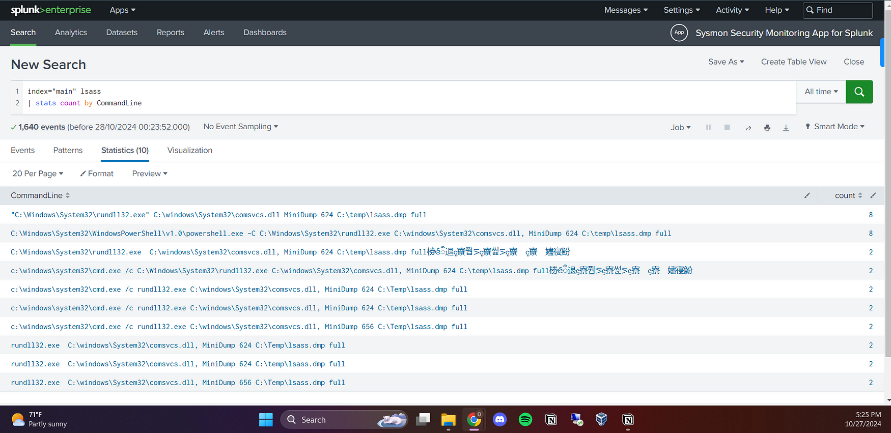 Intrusion Detection using Splunk - by Omar Haggag