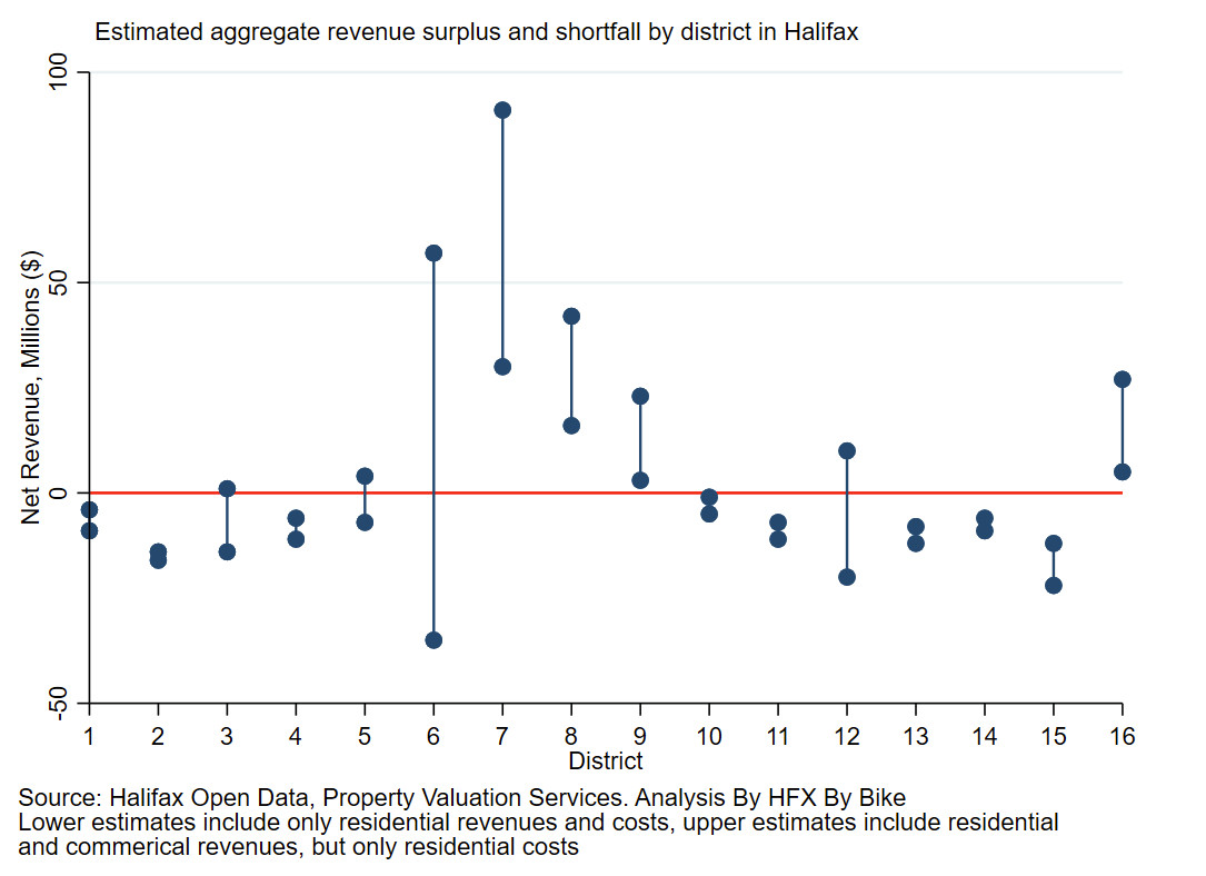 HRM Fiscal Power Rankings methodology