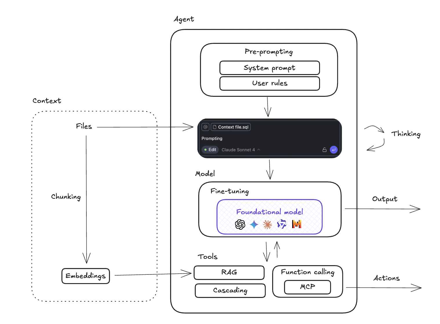 Learn Agentic AI: A Beginner’s Guide to RAG, MCPs, and AI Agents