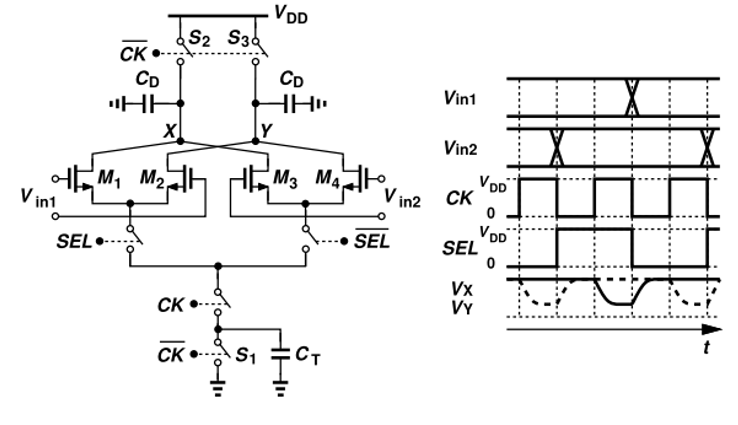 Figure 4. A Basic charge-steering MUX.