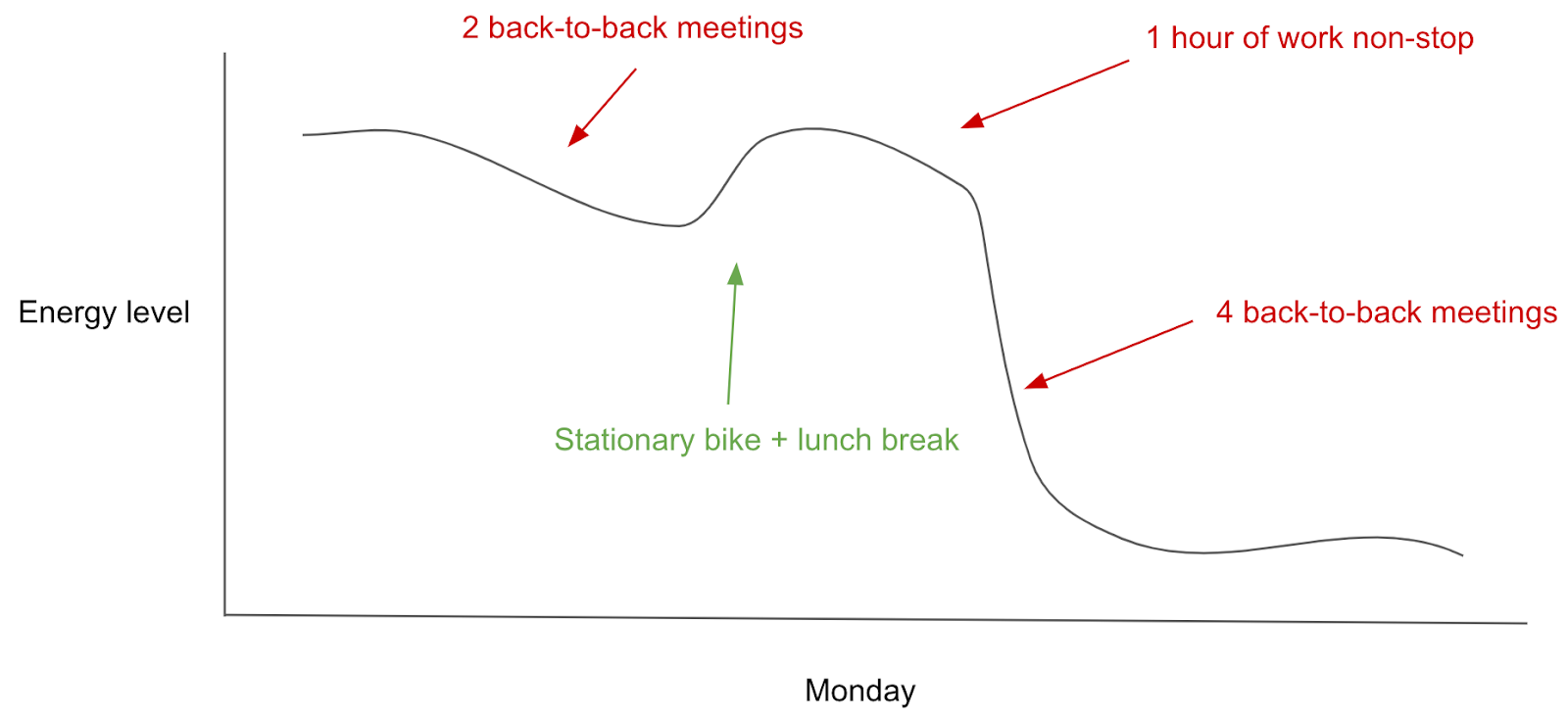 Image from How a traumatic brain injury made me a better PM—and person