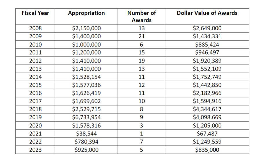 Week Ahead for March 18, 2024 Tax rate public hearing tonight in