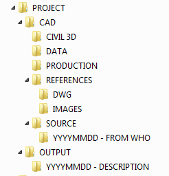 Steal My AutoCAD Folder Structure & Save Hours - by Brandon