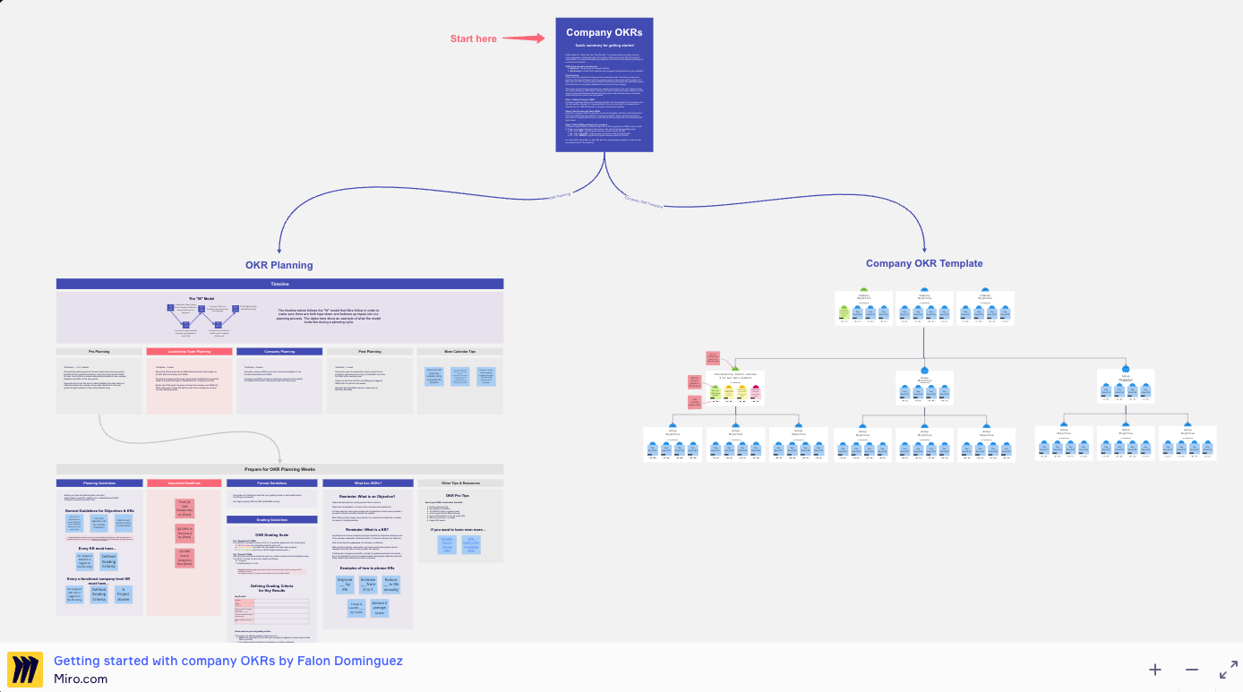 Image from How Miro builds product