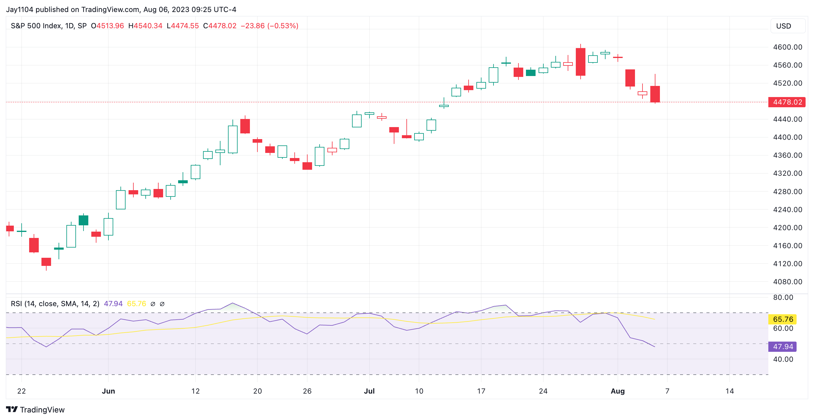 The Unwind Of A Volatility Trade May Cause Stocks To Fall Further The