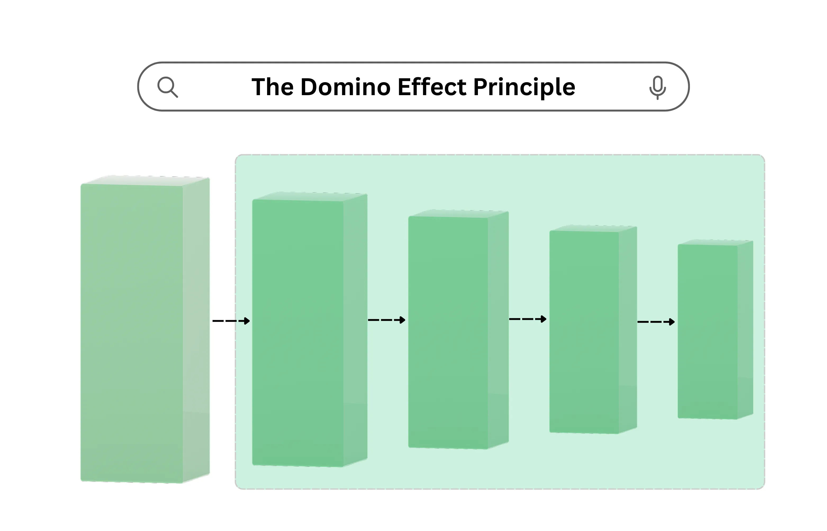 The Domino Effect Principle
