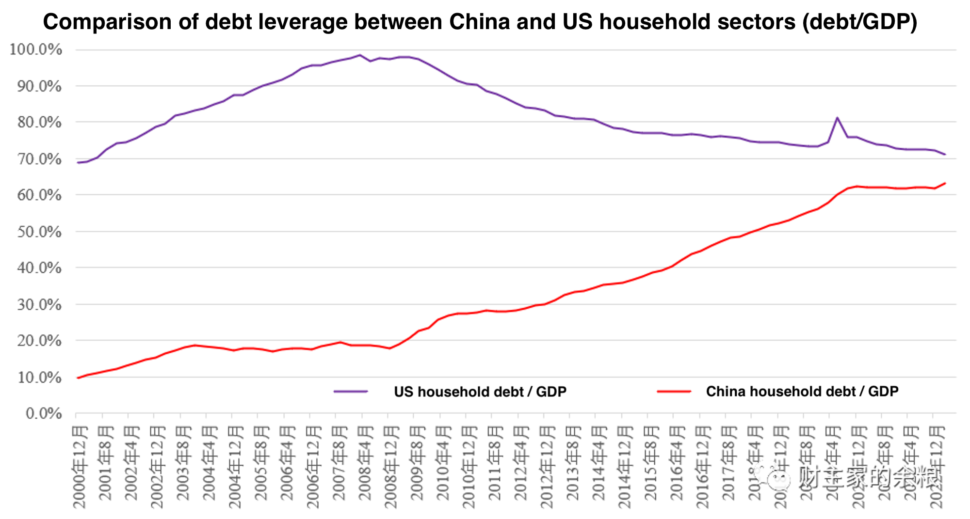 how much of us debt does china hold