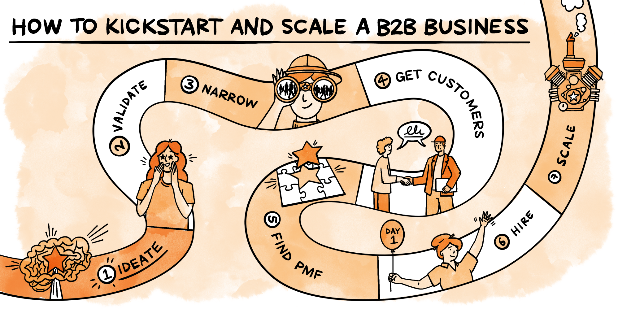 Image from How the most successful B2B startups came up with their original idea