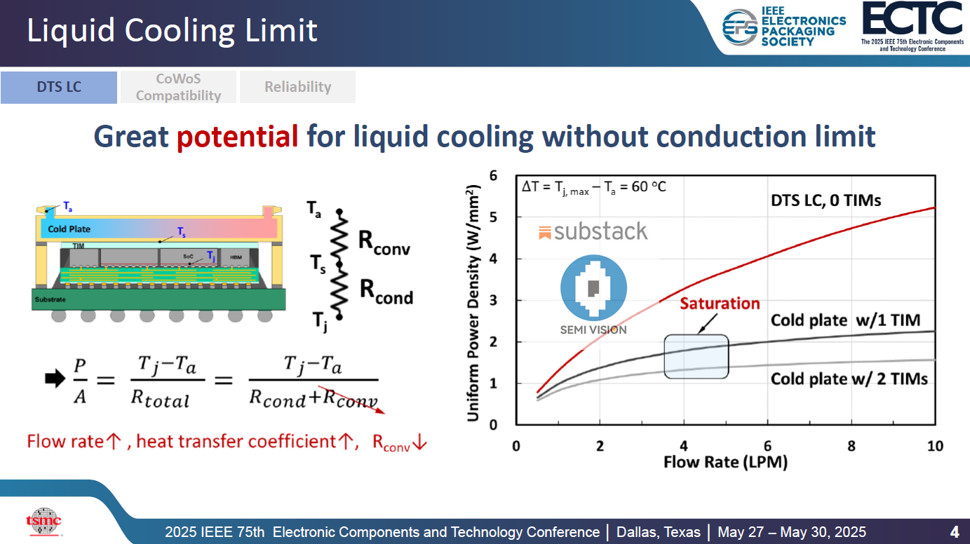 Cooling is the New Architecture: TSMC’s IMC-Si and the Future of AI ...