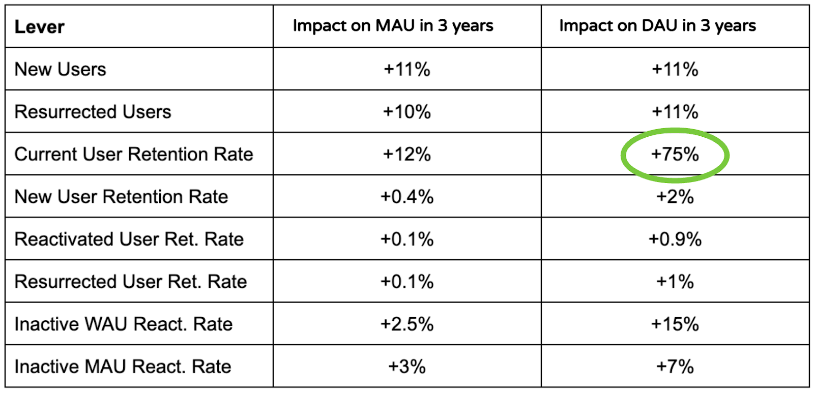 Breaking Down Duolingo's Growth Model How they Achieved 450 User Growth