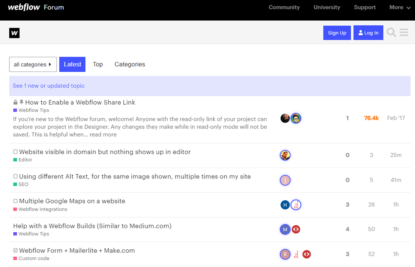 Image from Product-led marketing