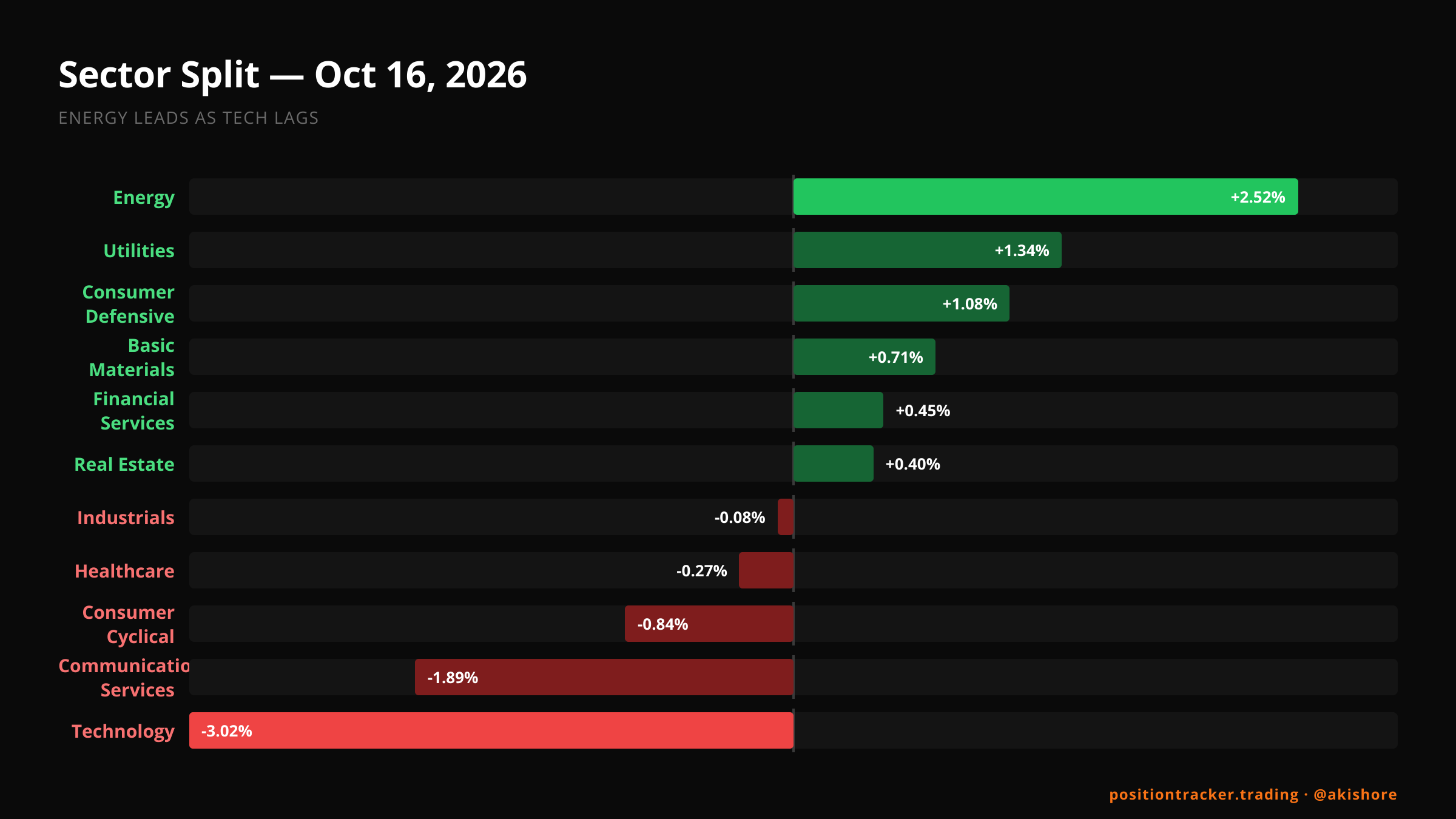 End-of-Day Market Recap · EOD Market Recap, Oct 16, 2026 · Fri, Oct 16