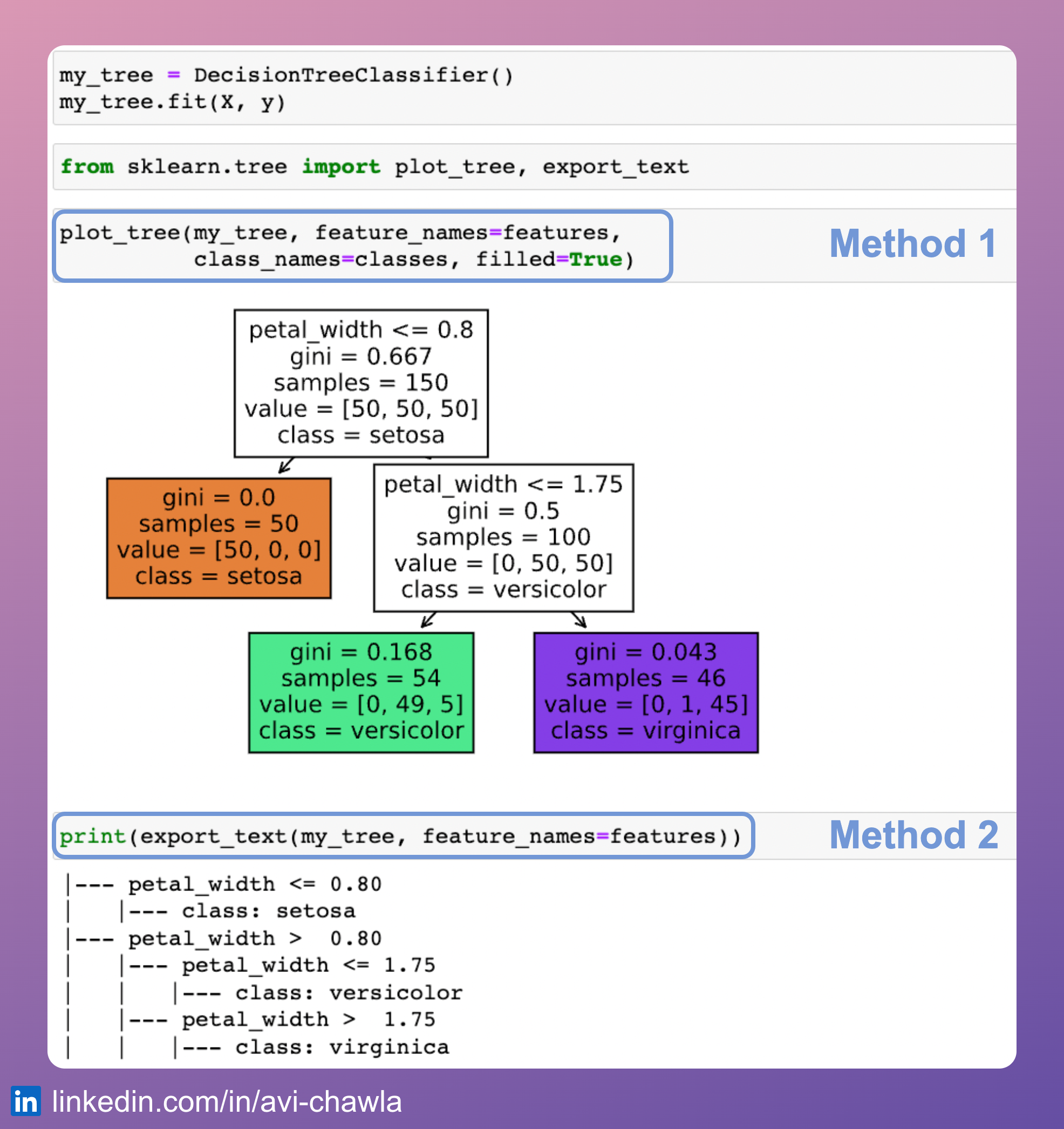 Simple One-Liners to Preview a Decision Tree Using Sklearn