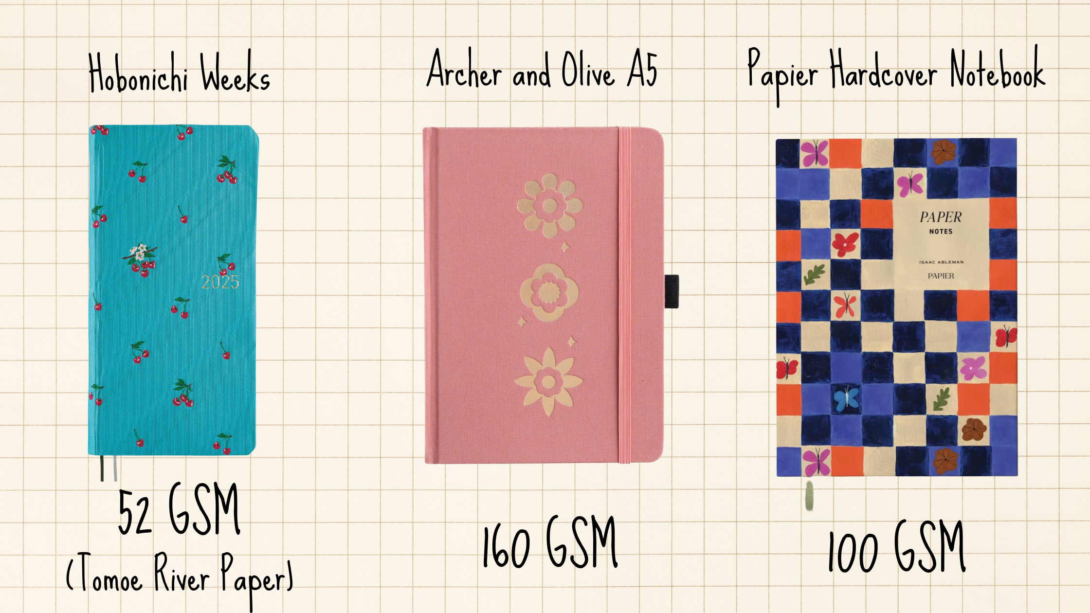 Same Notebook Choosing the Best Notebook for You - by Daniela