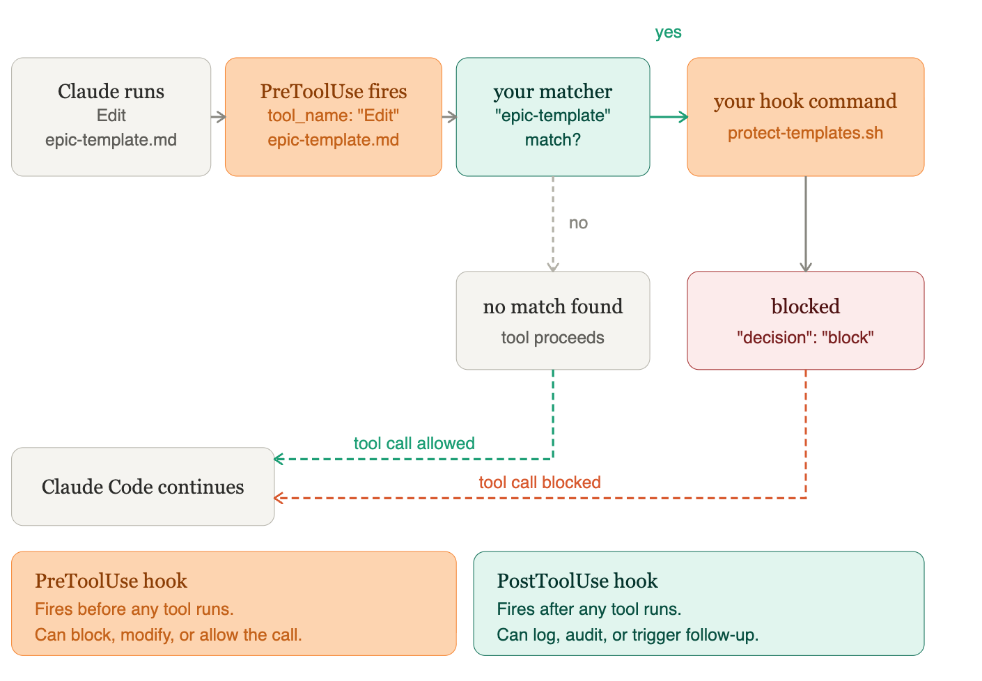 The Four Claude Code Building Blocks: When to Use Skills, Agents, and ...