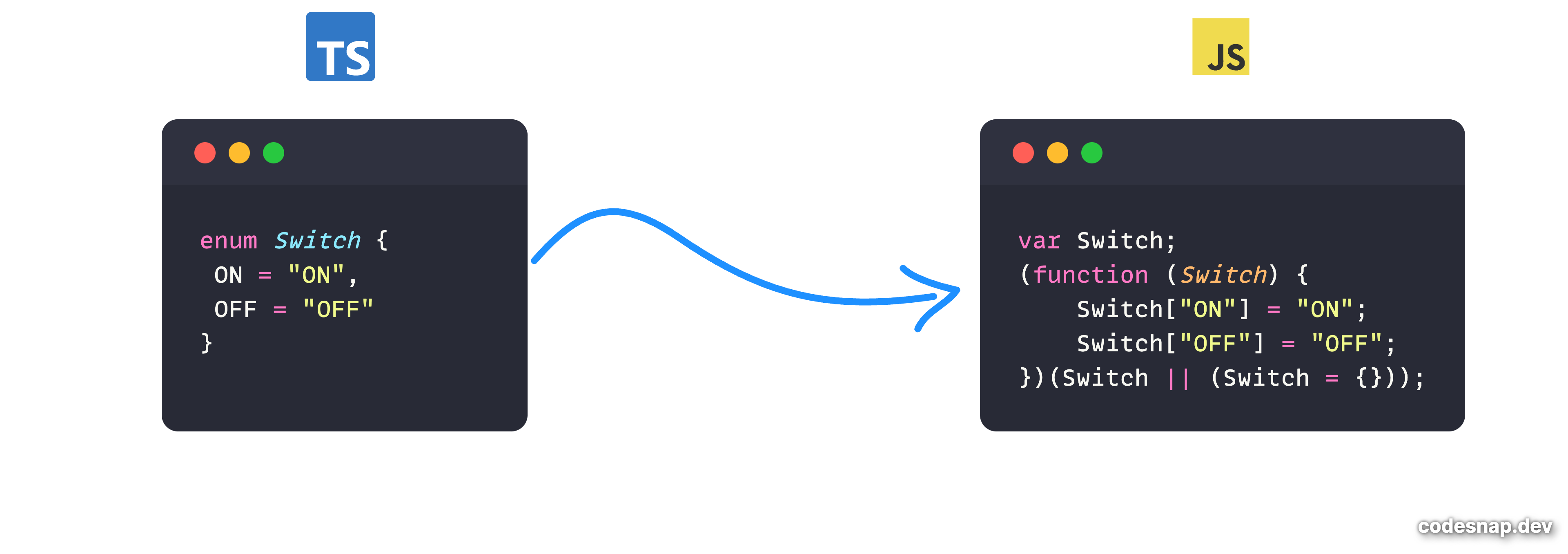 Why do we have const enums in Typescript?