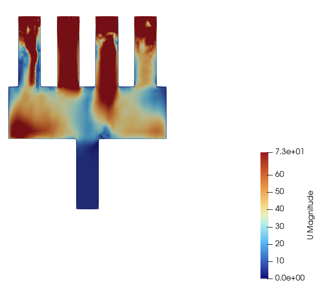 I stabilised my OpenFOAM simulation