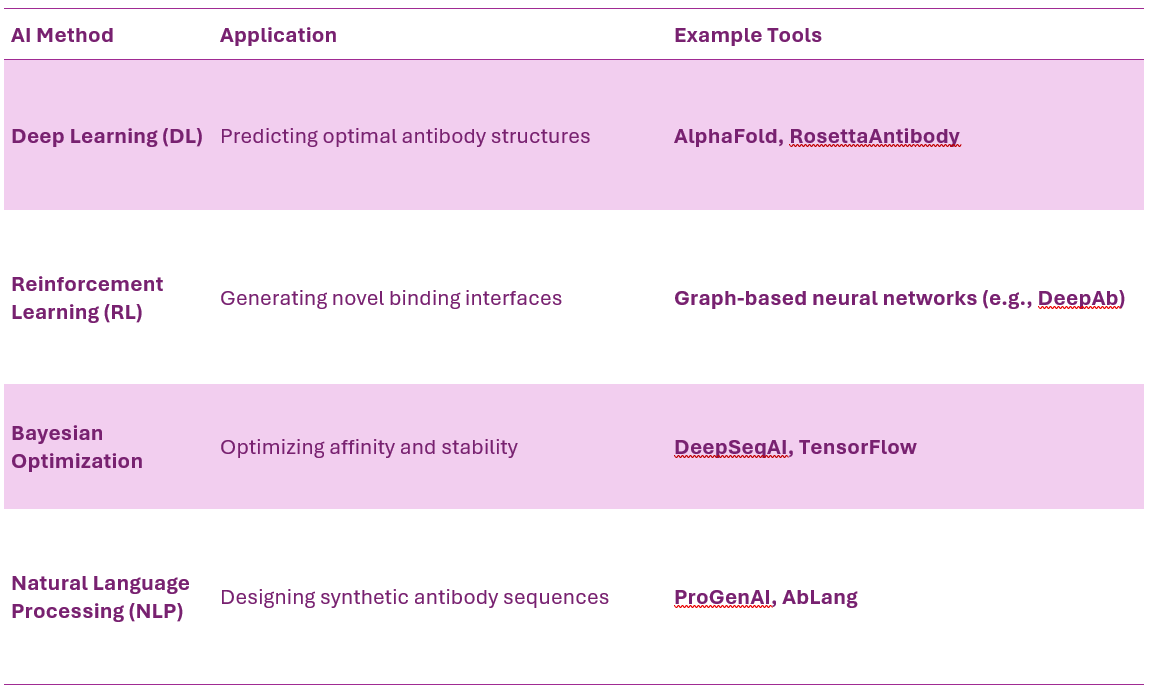 Multispecific Antibodies (msAbs), A Complete Overview