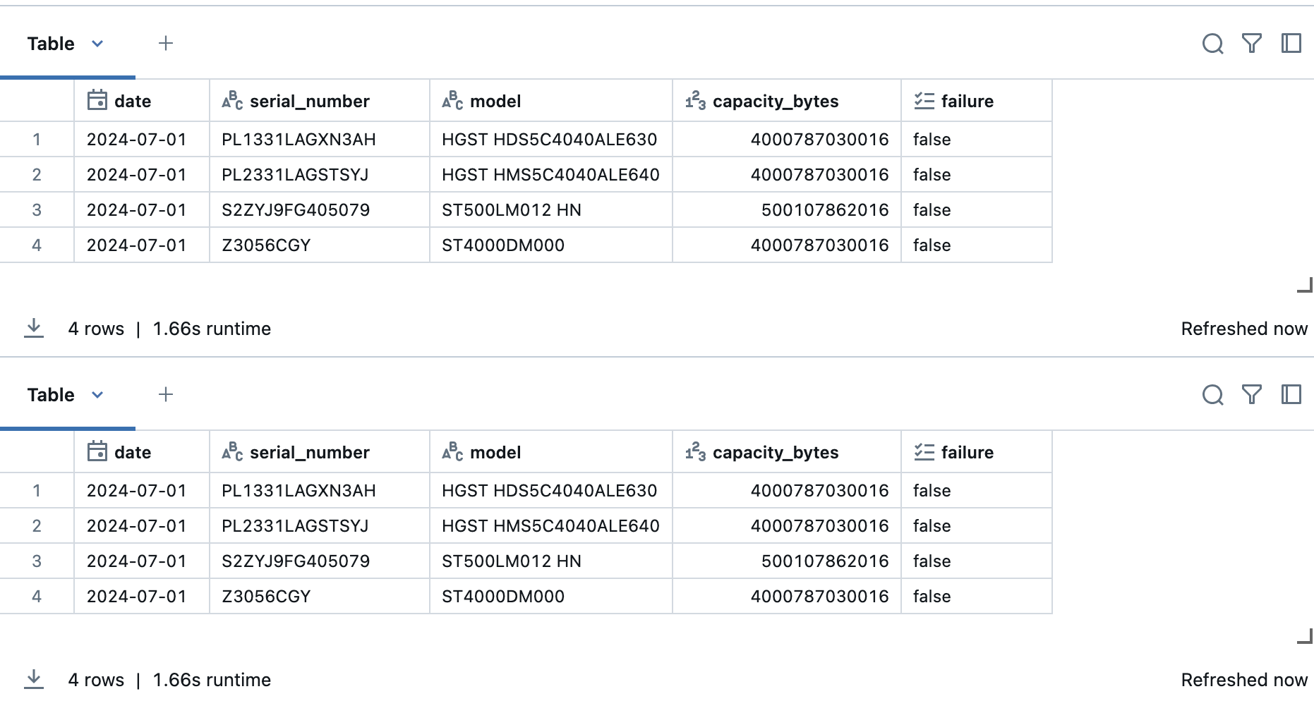 Delta Lake vs Iceberg. UniForm and Unity Catalog.