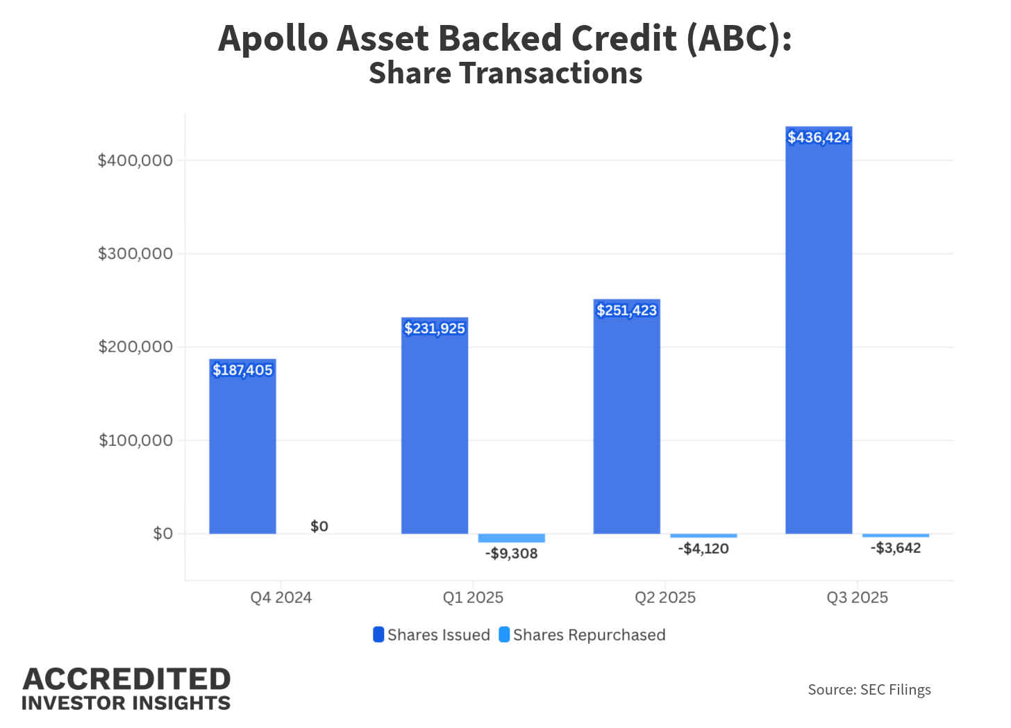 Inside Apollo Asset-Backed Credit Company LLC (ABC)