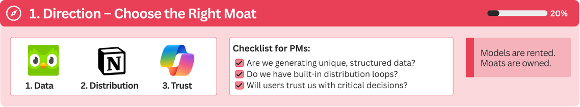 AI Product Strategy, Moat, Differentiation