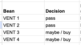 Score sheet with Ventola