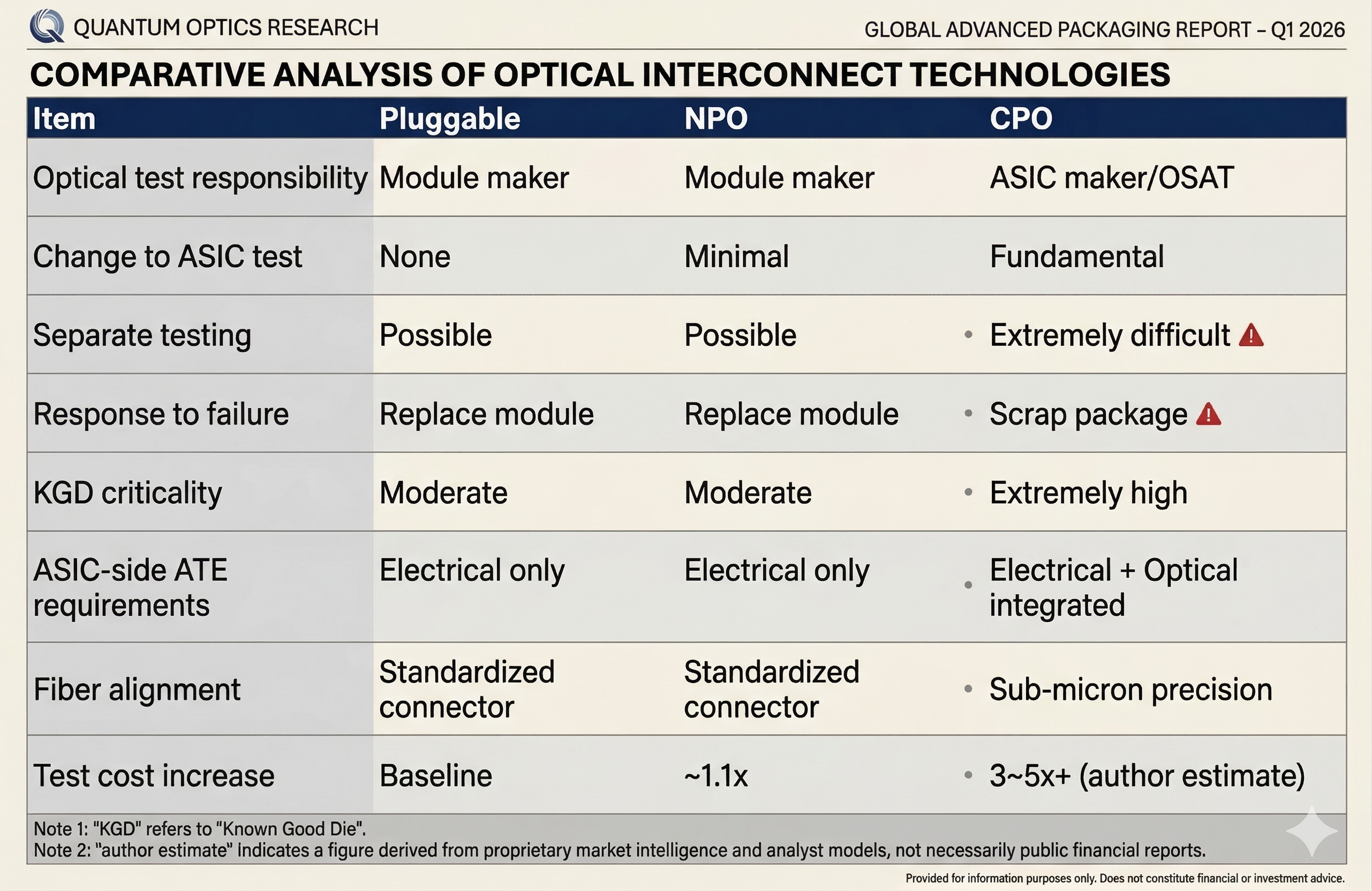 Figure 4: Why a PIC defect can mean scrapping the whole CPO package