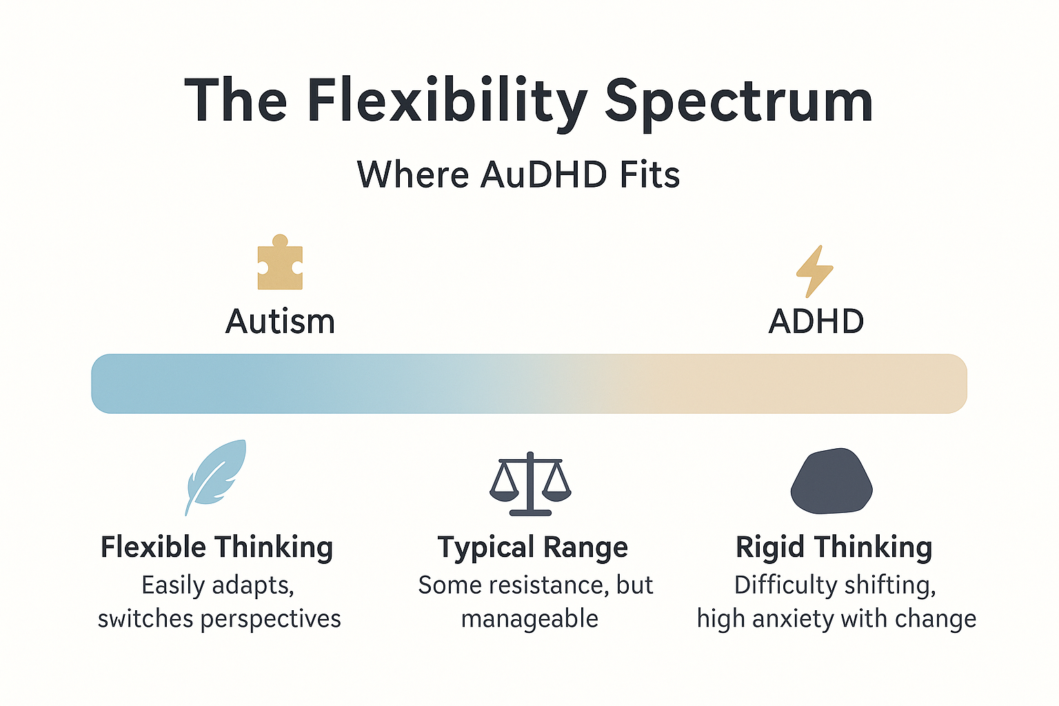 Cognitive Flexibility and Rigidity in AuDHD: Understanding Challenges ...