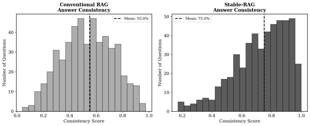 Comparison of approaches