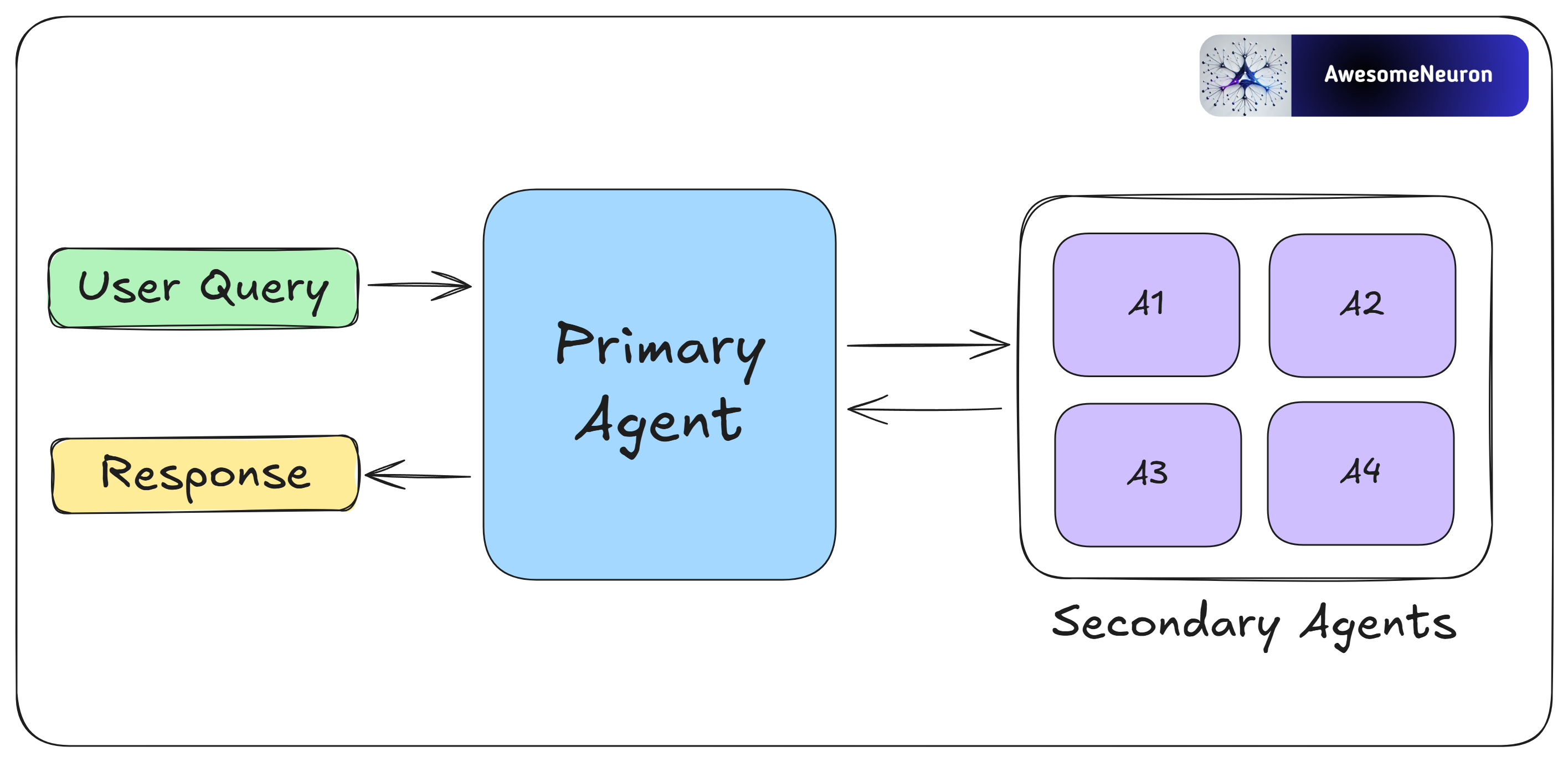 A Visual Guide to AI Agents - by Rohit Kumar Tiwari