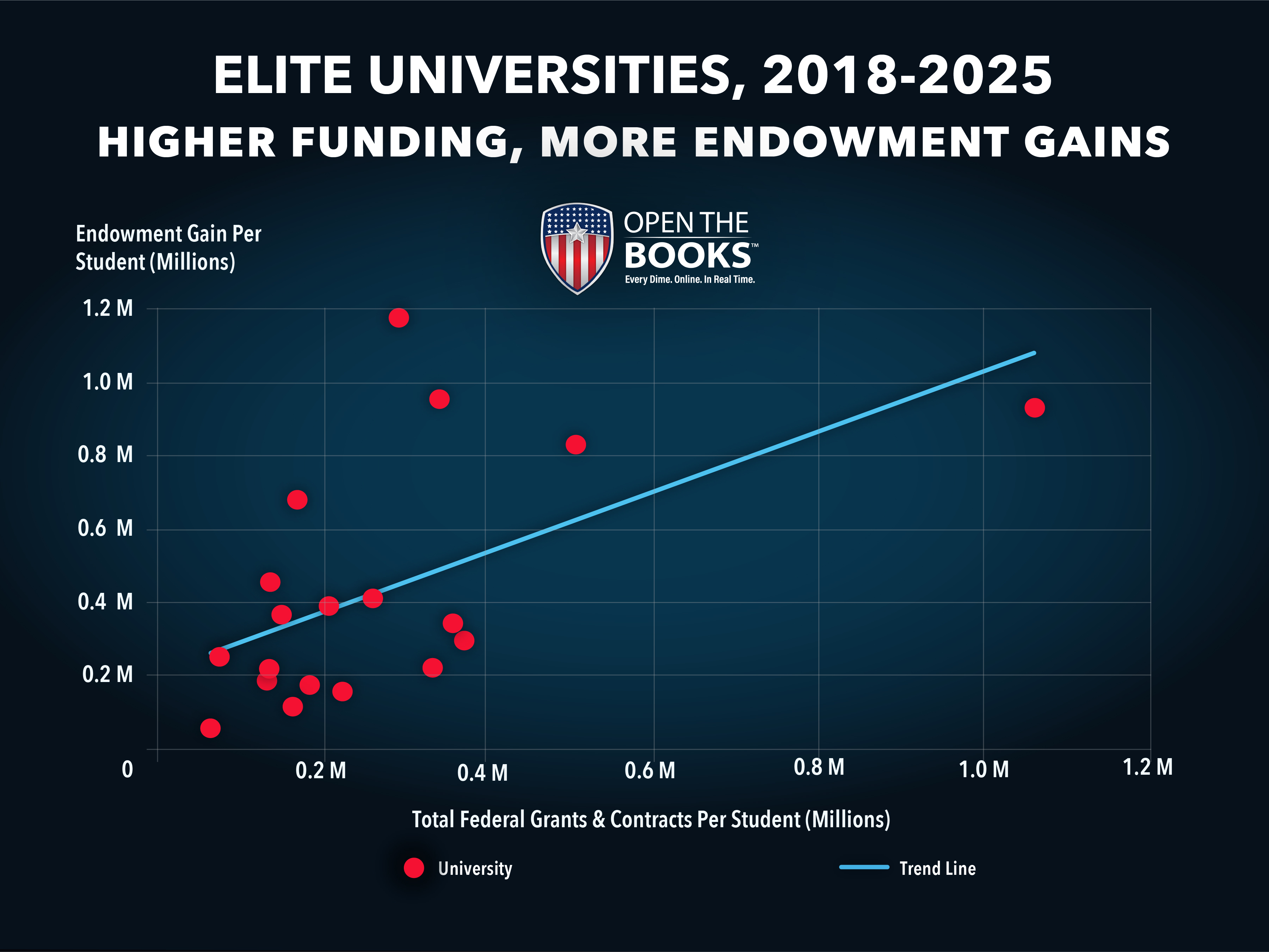 My Endowment Is Larger Than Yours: Elite Universities Bill Taxpayers ...